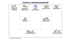 Business Model Canvas Template Graphic